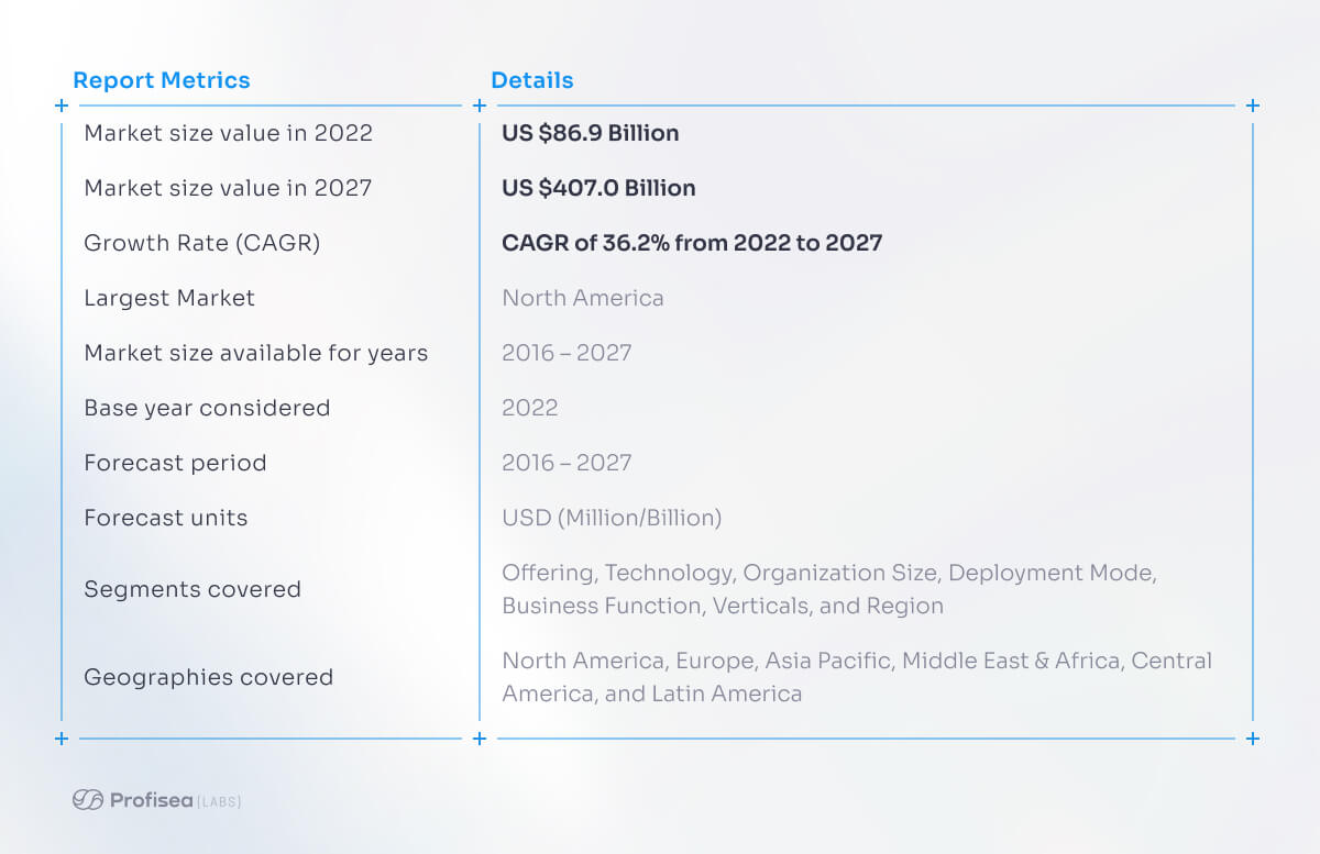 top cloud initiatives for 2021