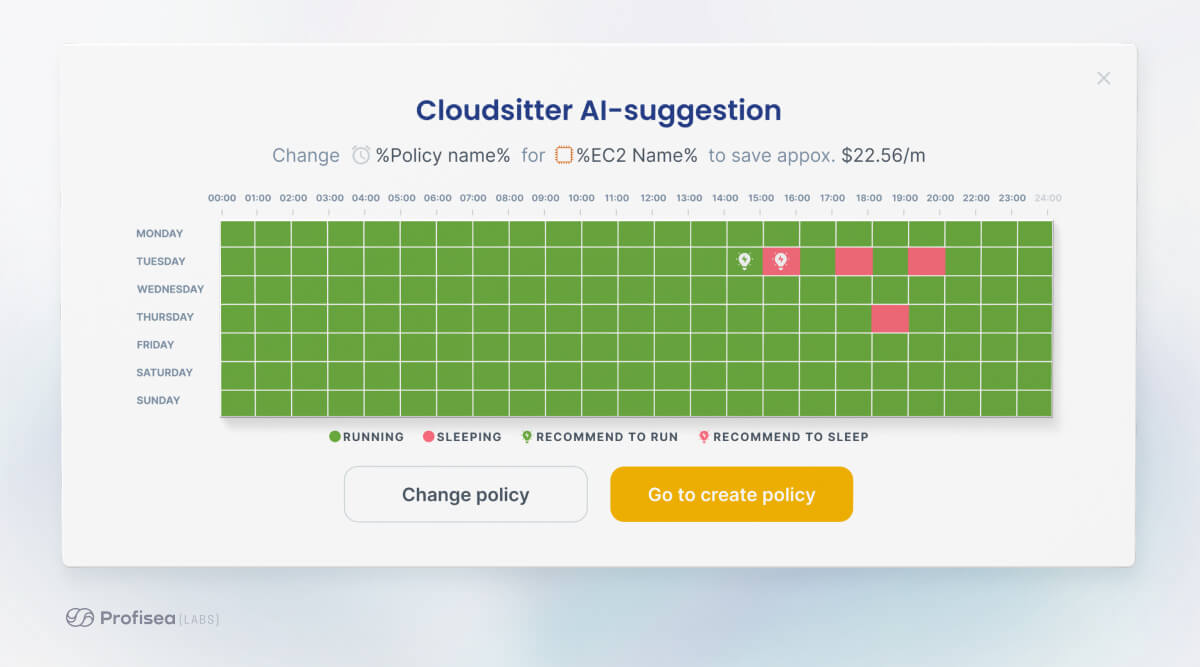 top cloud initiatives for 2021