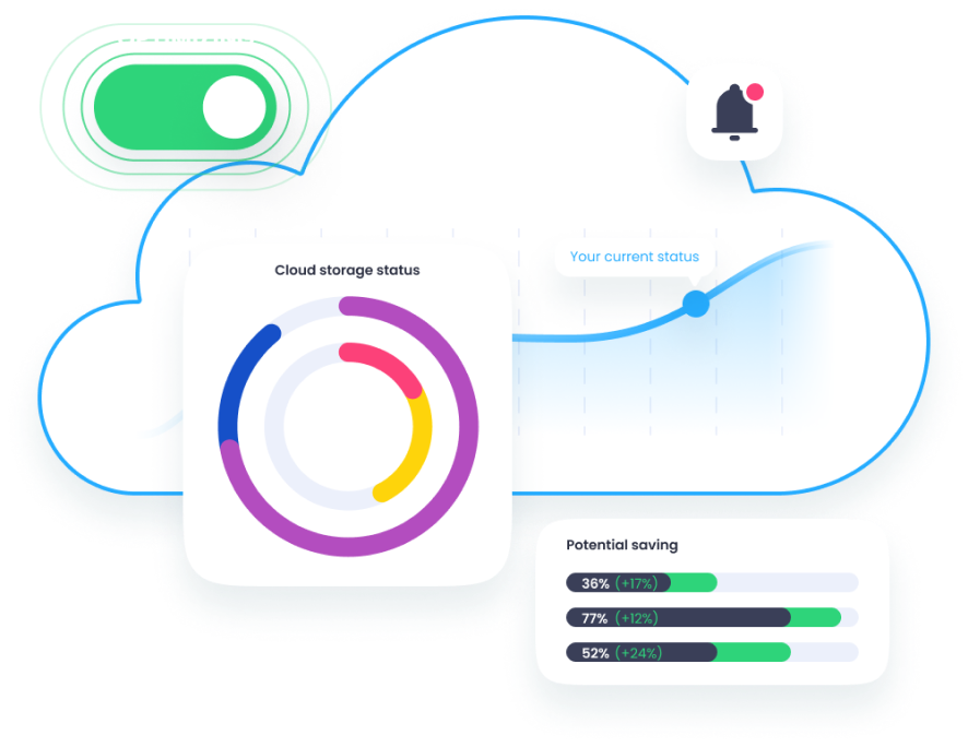 Manage and optimize costs,  the modern way