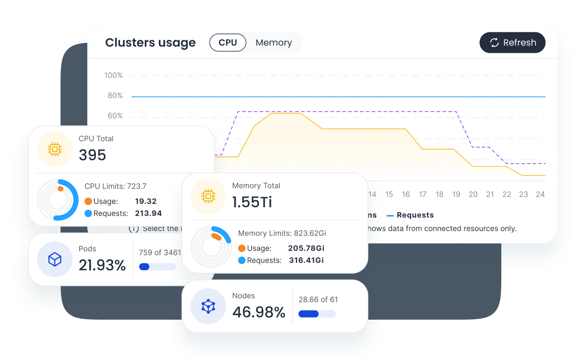 Kubernetes Dashboard 