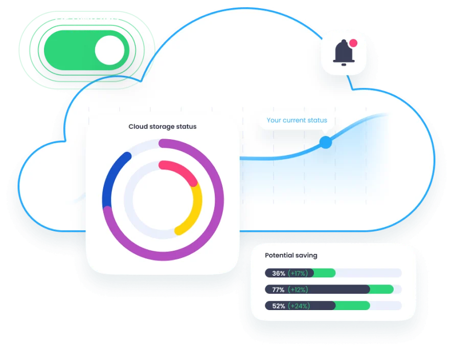 Manage and optimize costs,  the modern way