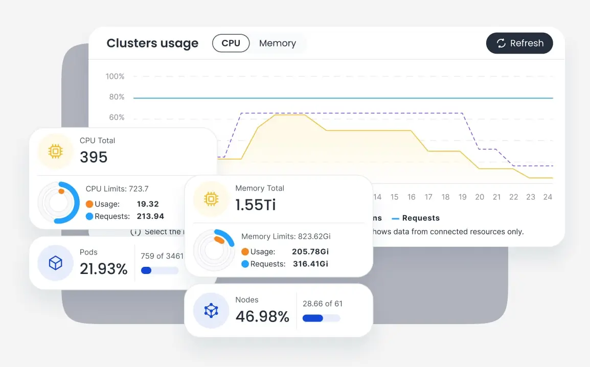 Kubernetes Dashboard 